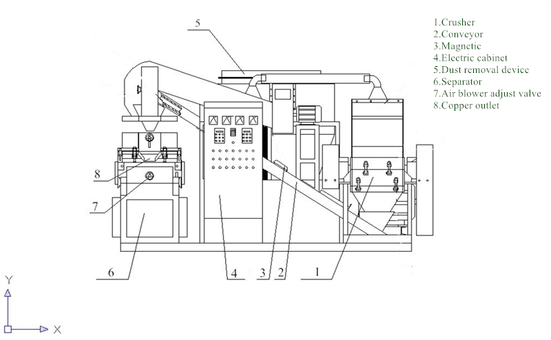 600S wire granulator machine diagram 1