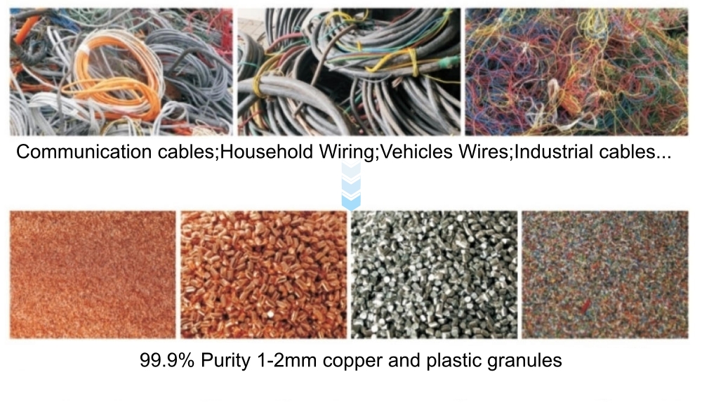 cable granulator Application