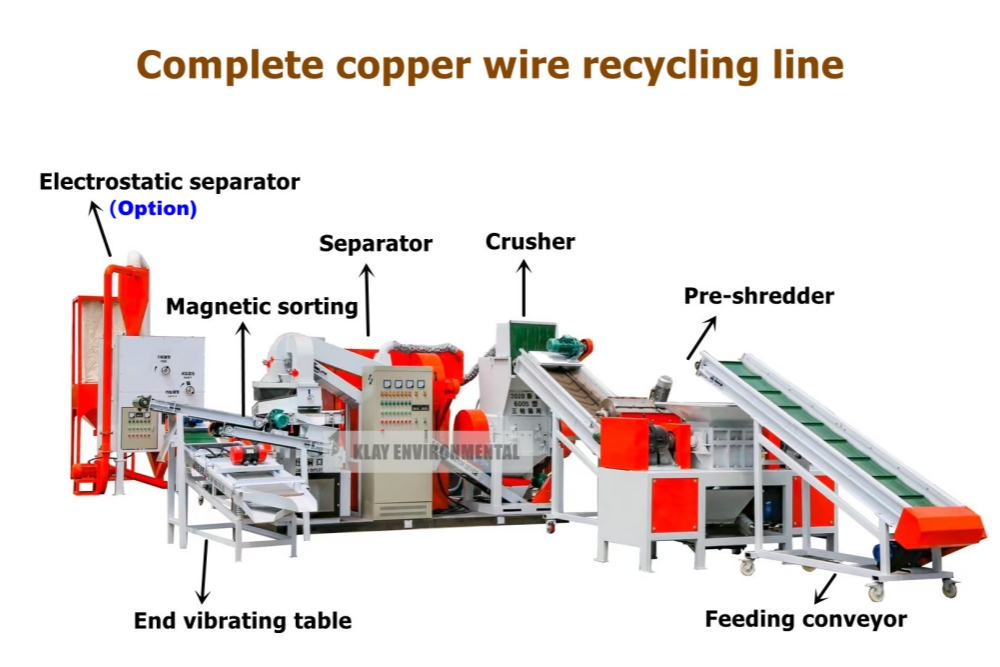 KLG-600SA Copper wire recycling line 